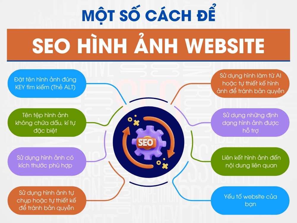 Những yếu tố giúp hình ảnh chuẩn SEO