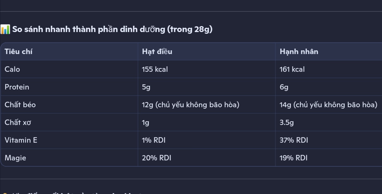 Hạt điều và hạt hạnh nhân loại nào tốt hơn?