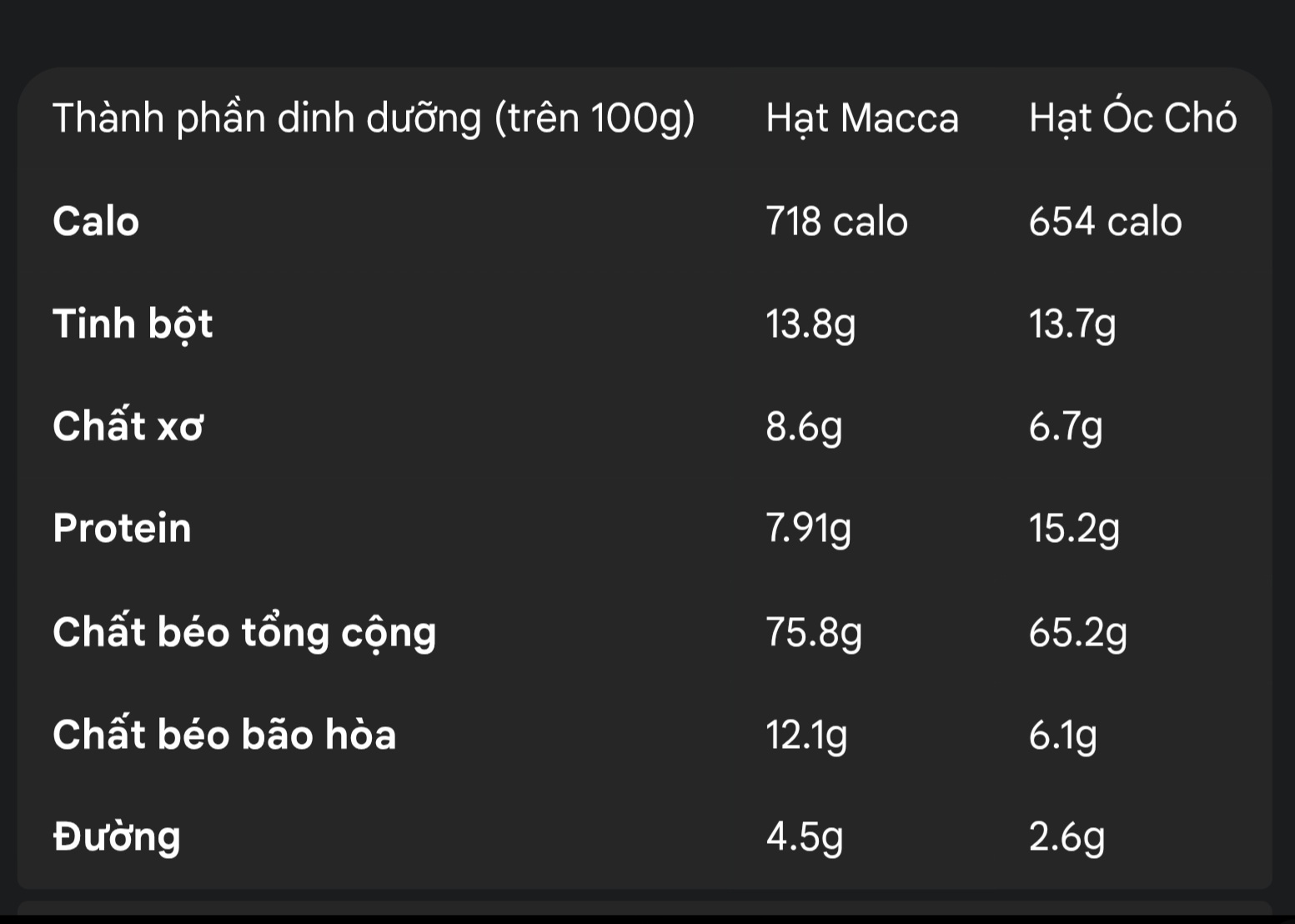 Kết luận: Loại nào giàu dinh dưỡng hơn?