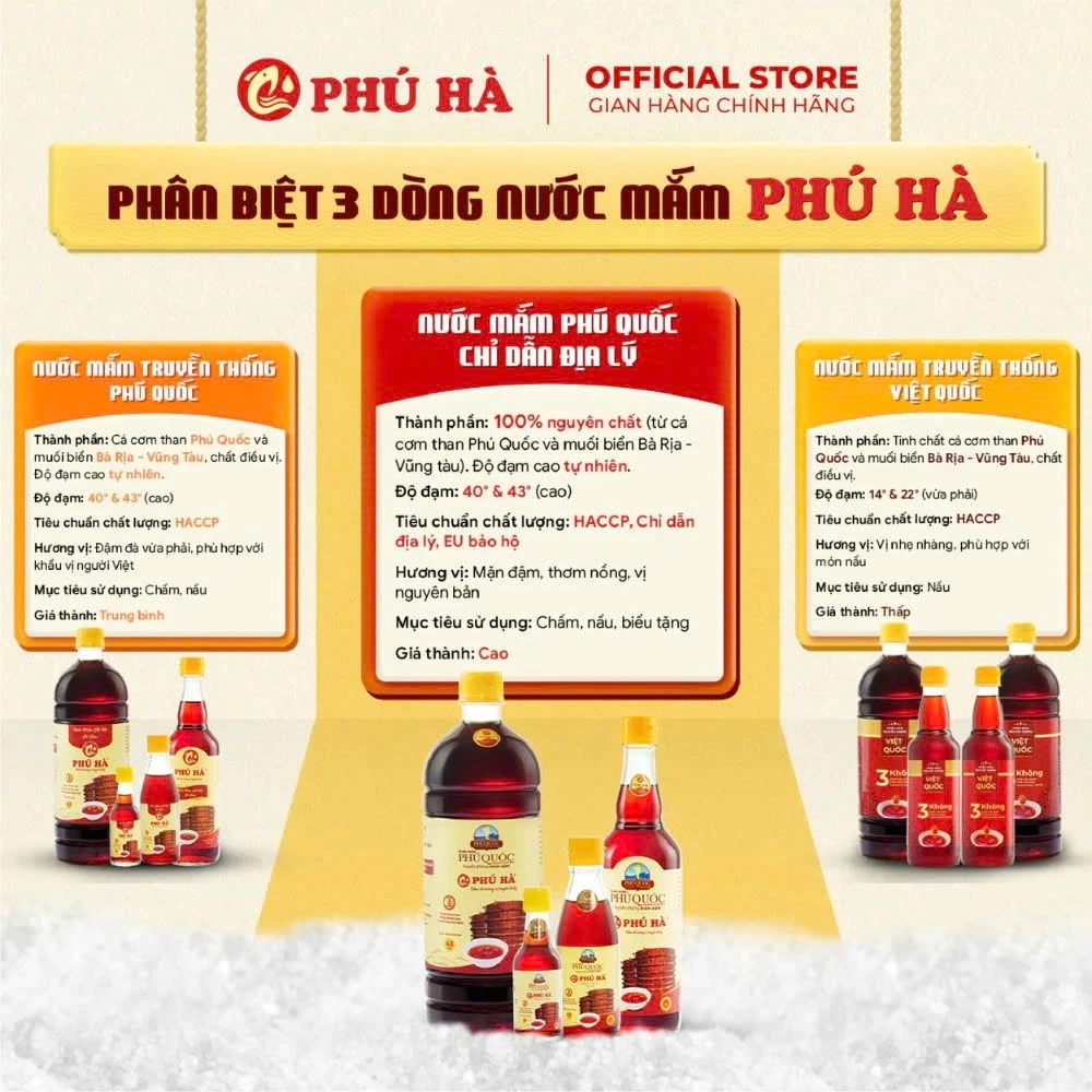 Bảng so sánh nước mắm 43N và 22N