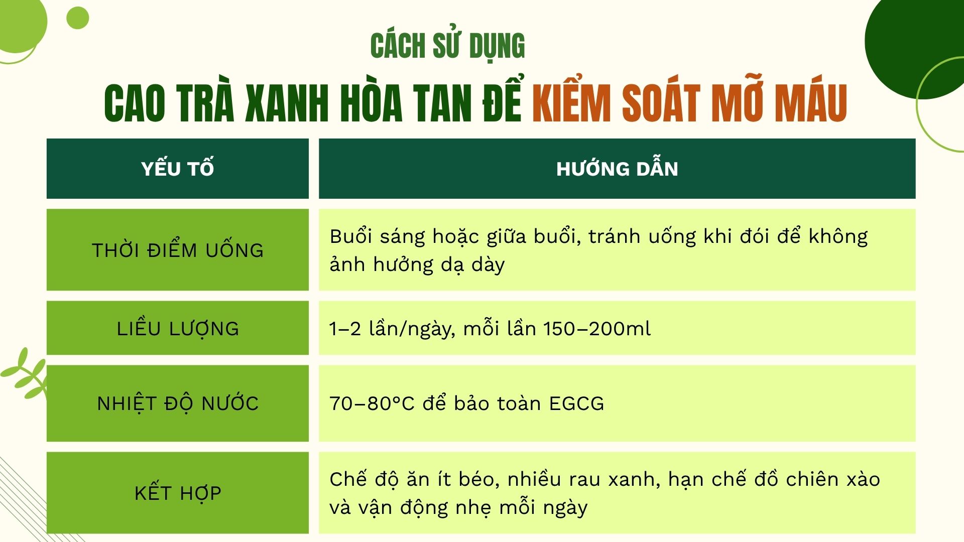 Hướng dẫn sử dụng cao trà xanh hòa tan để kiểm soát mỡ máu