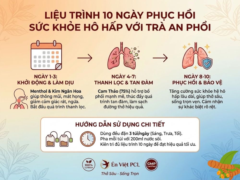 Liệu trình 10 ngày phục hồi sức khỏe