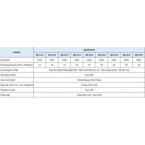 Máy Năng Lượng Mặt Trời QUEENSUN