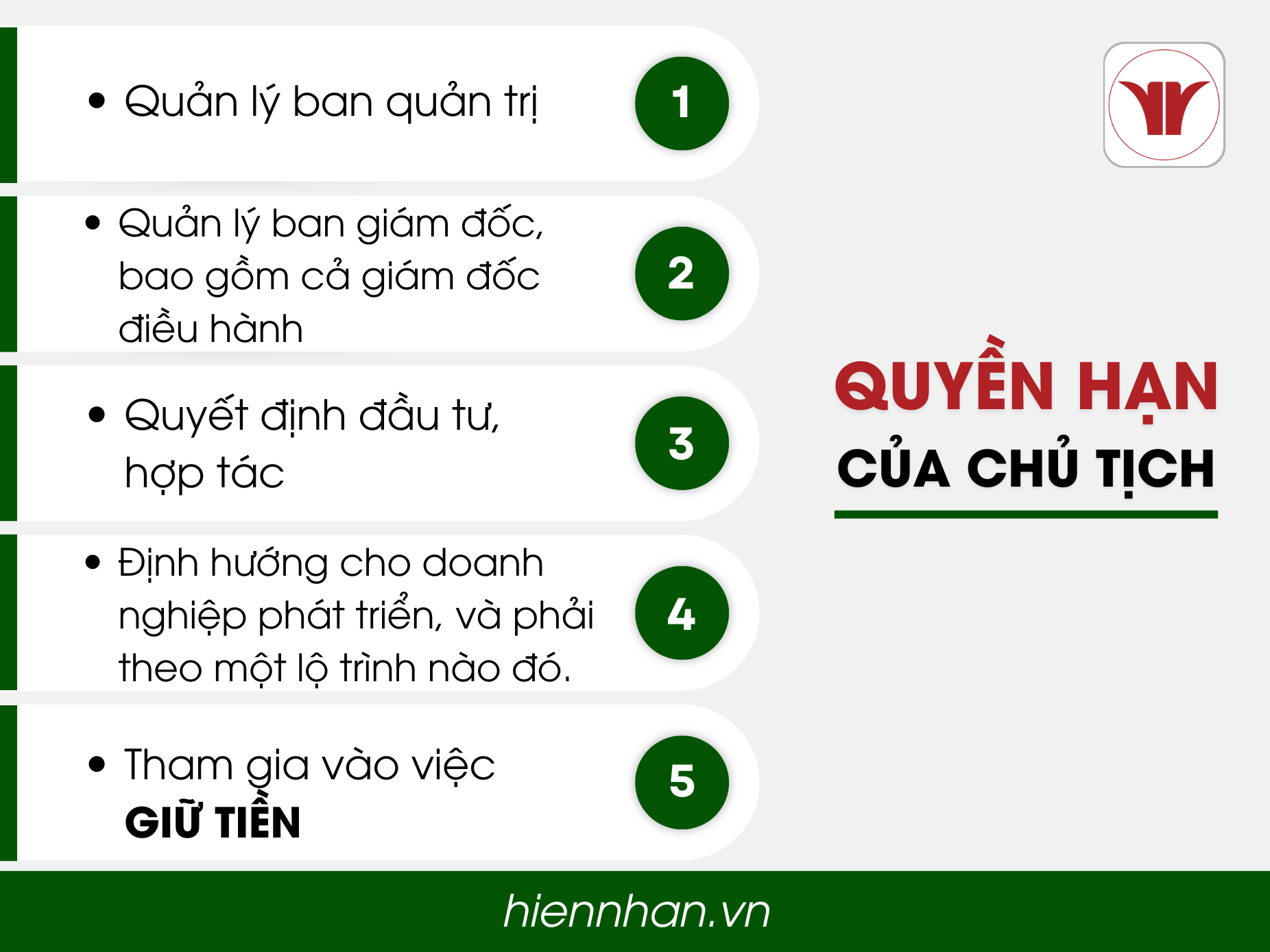 Quyền hạn của chủ tịch