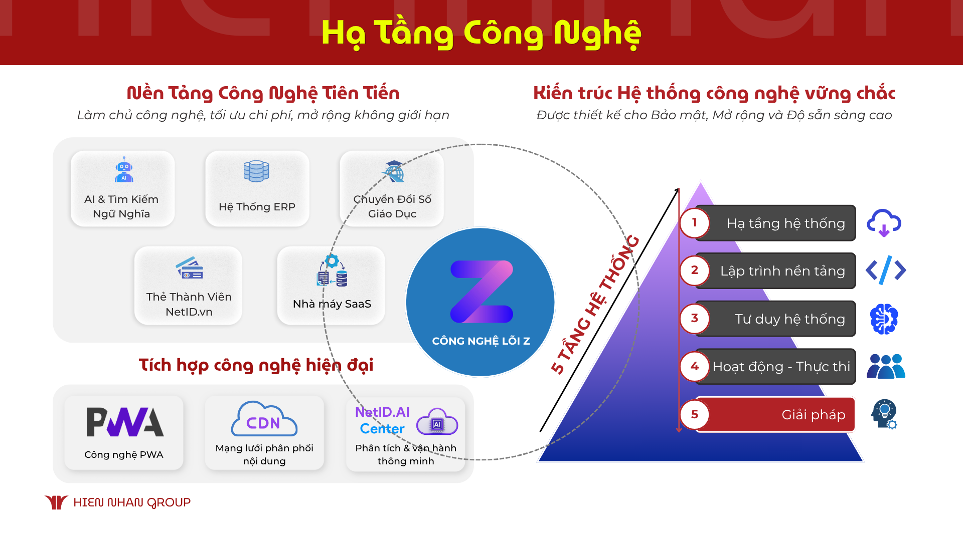 Hạ Tầng Công Nghệ