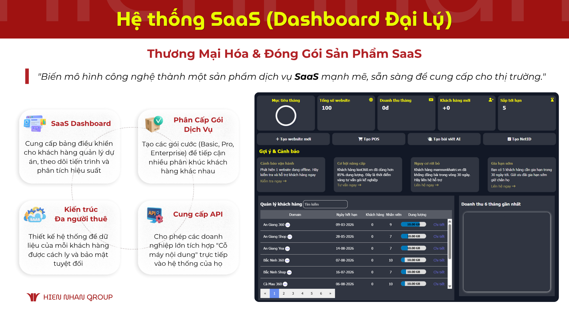 Hệ thống SaaS (Dashboard Đại Lý)