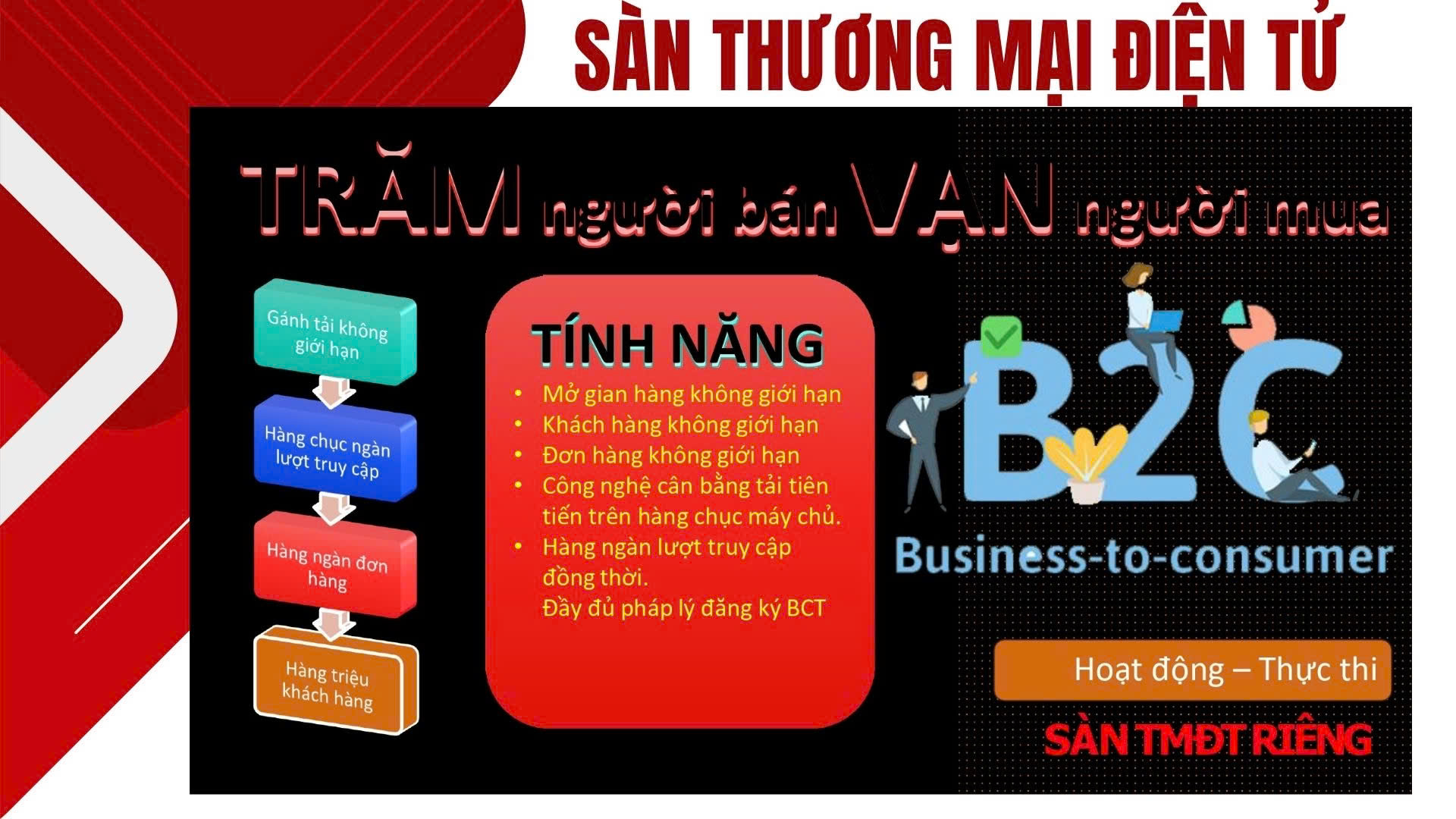 Sàn Thương mại điện tử