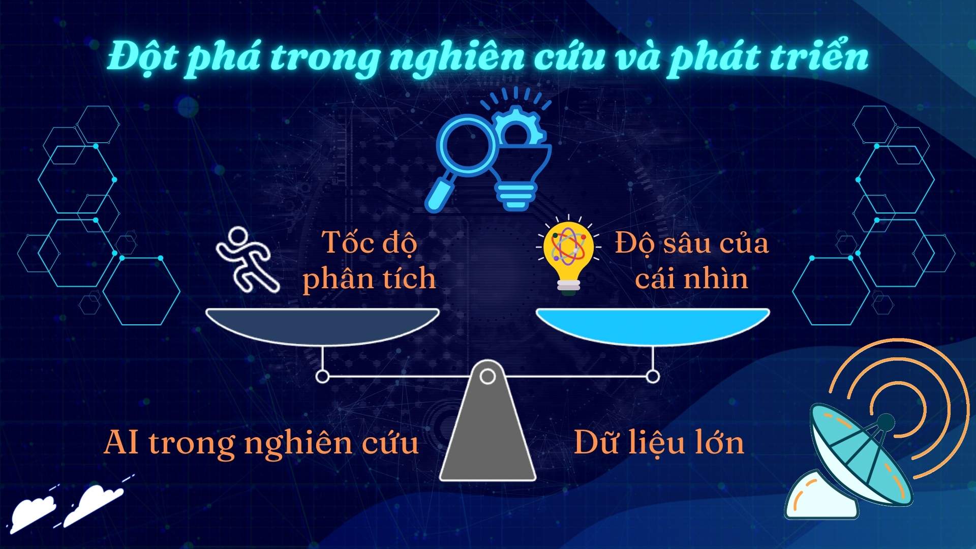 1. Đột phá trong nghiên cứu và phát triển