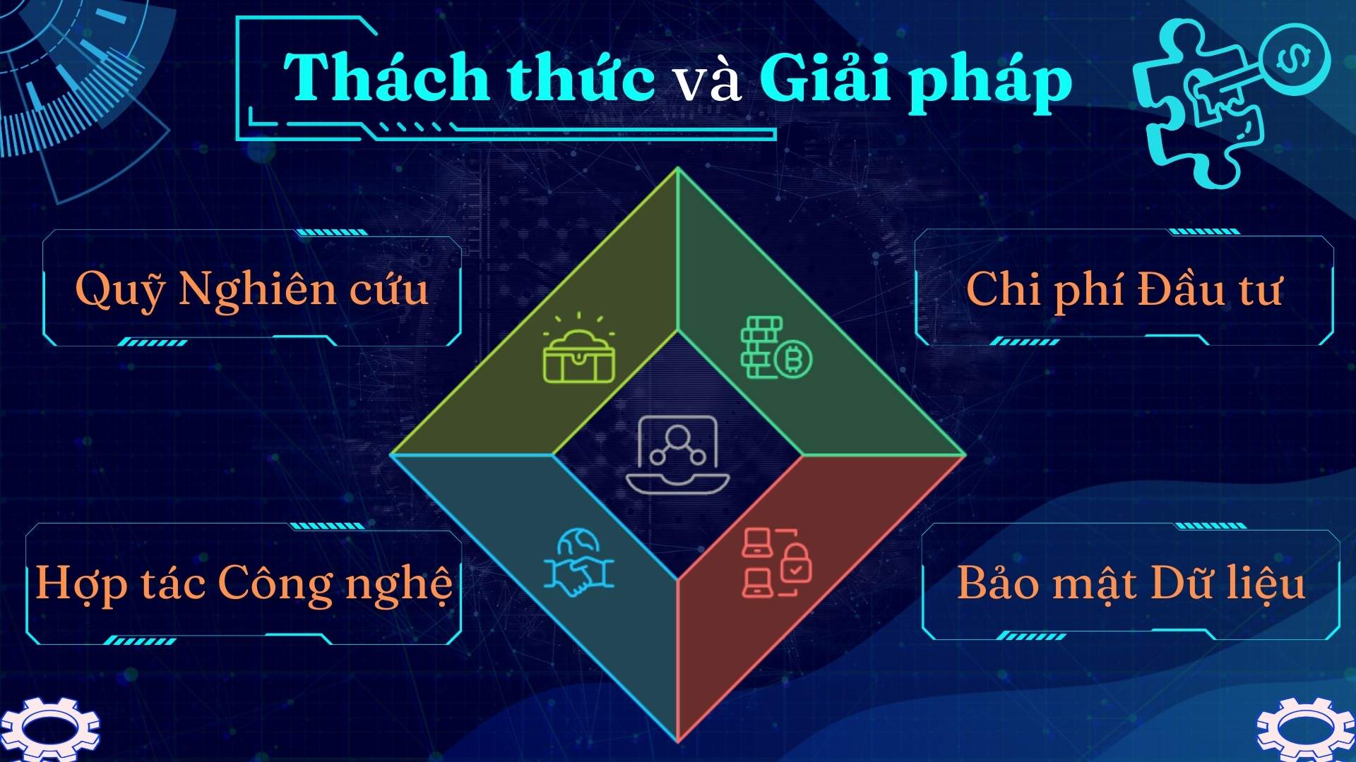 4. Thách thức và giải pháp