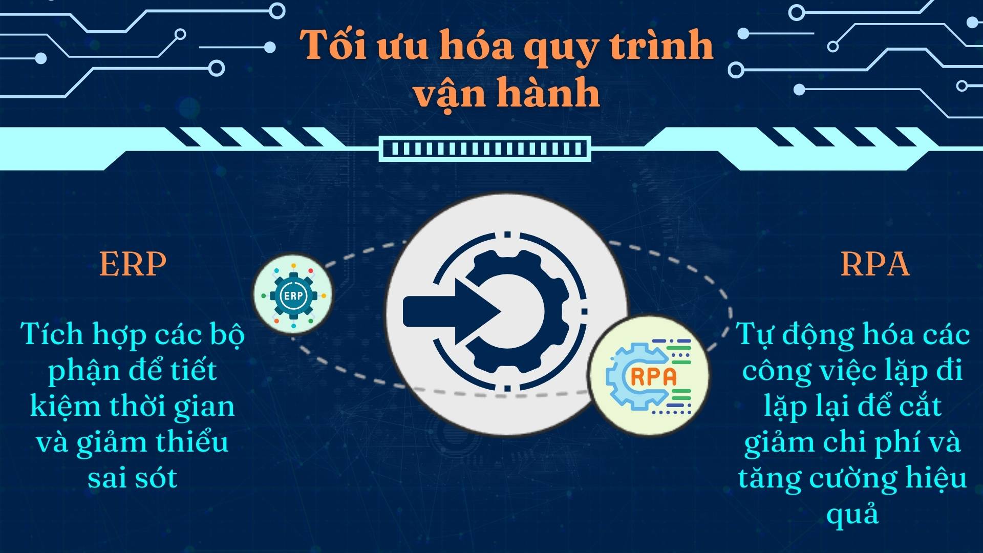 1. Tối ưu hóa quy trình vận hành