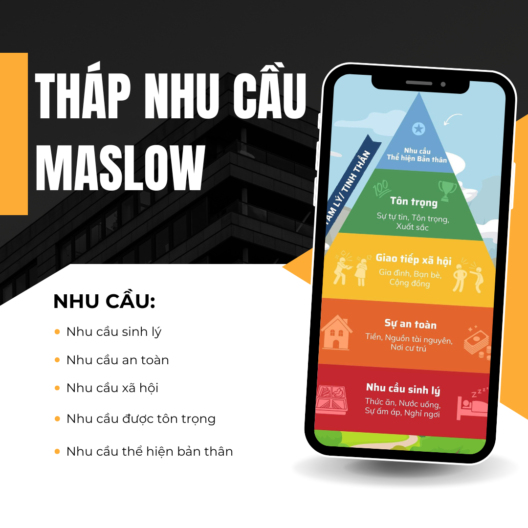 Tháp Nhu Cầu Maslow