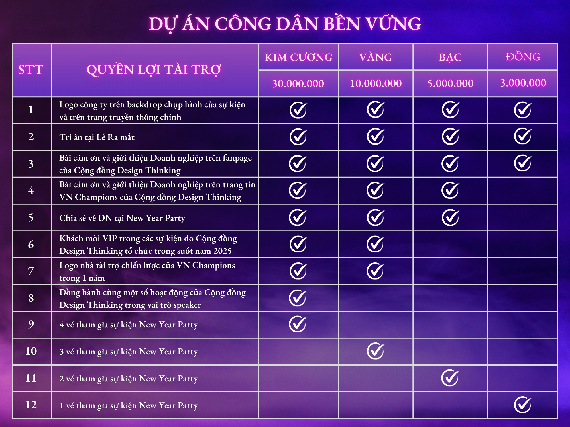 Quyền lợi tài trợ