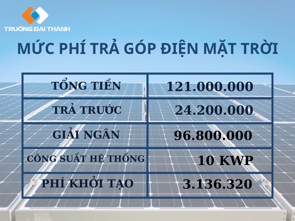 Mức phí trả góp