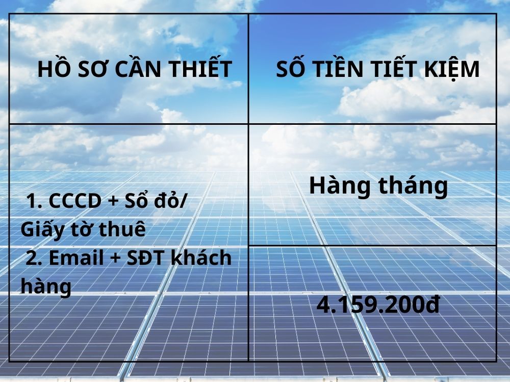 Hồ sơ cần thiết