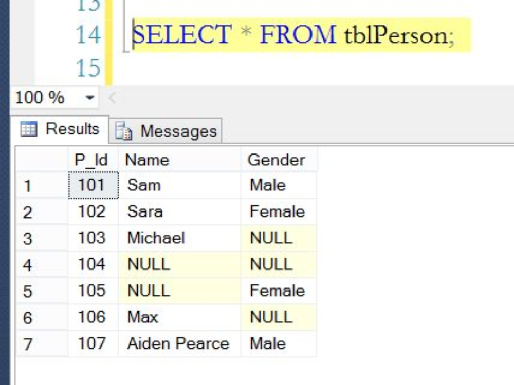 NULL là gì trong SQL?