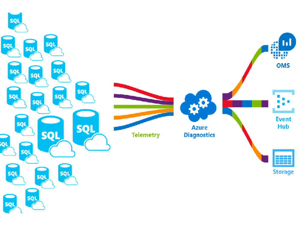SQL - Server