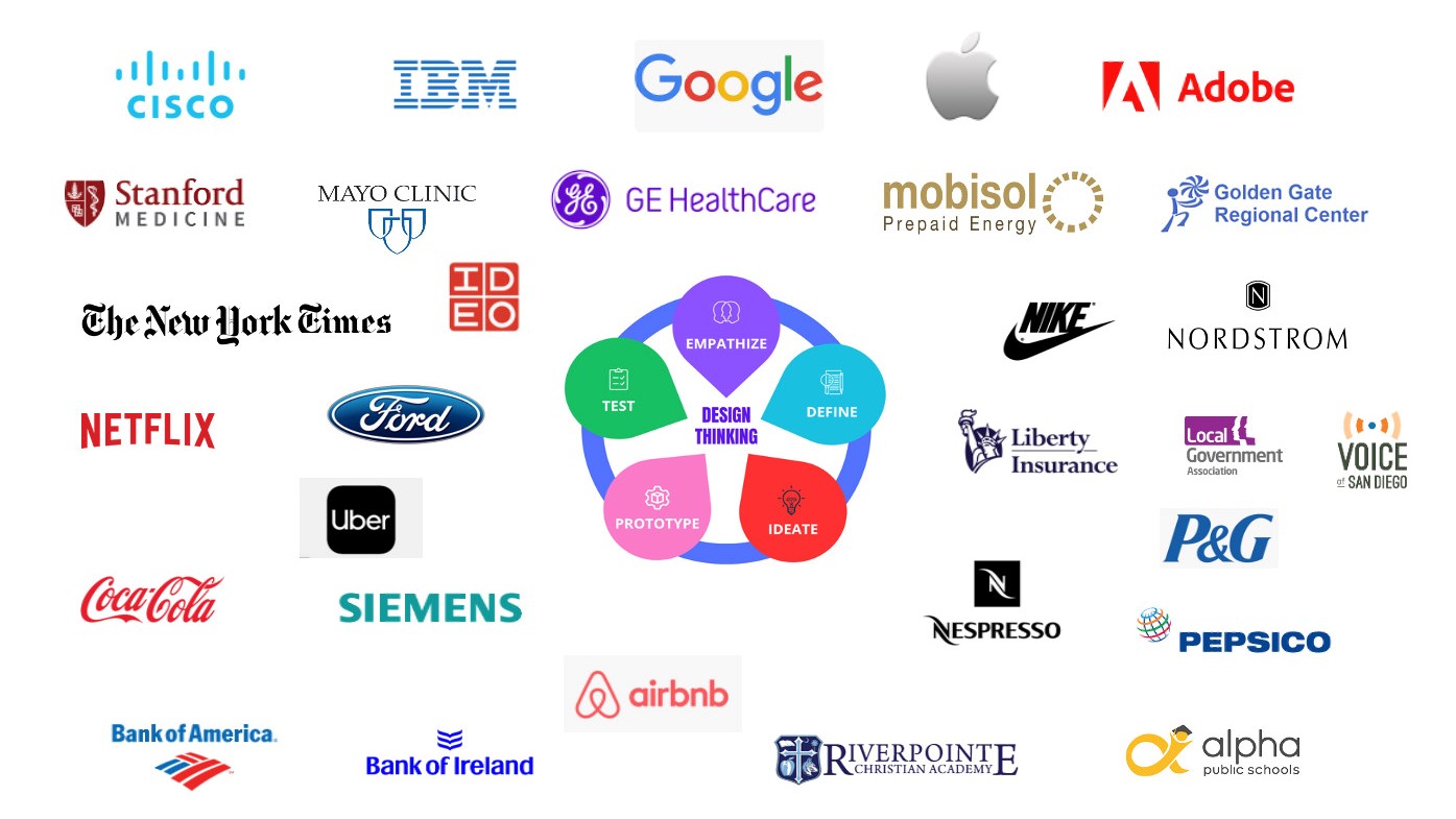 Các công ty trên thế giới đã ứng dụng Design Thinking trong các hoạt động kinh doanh