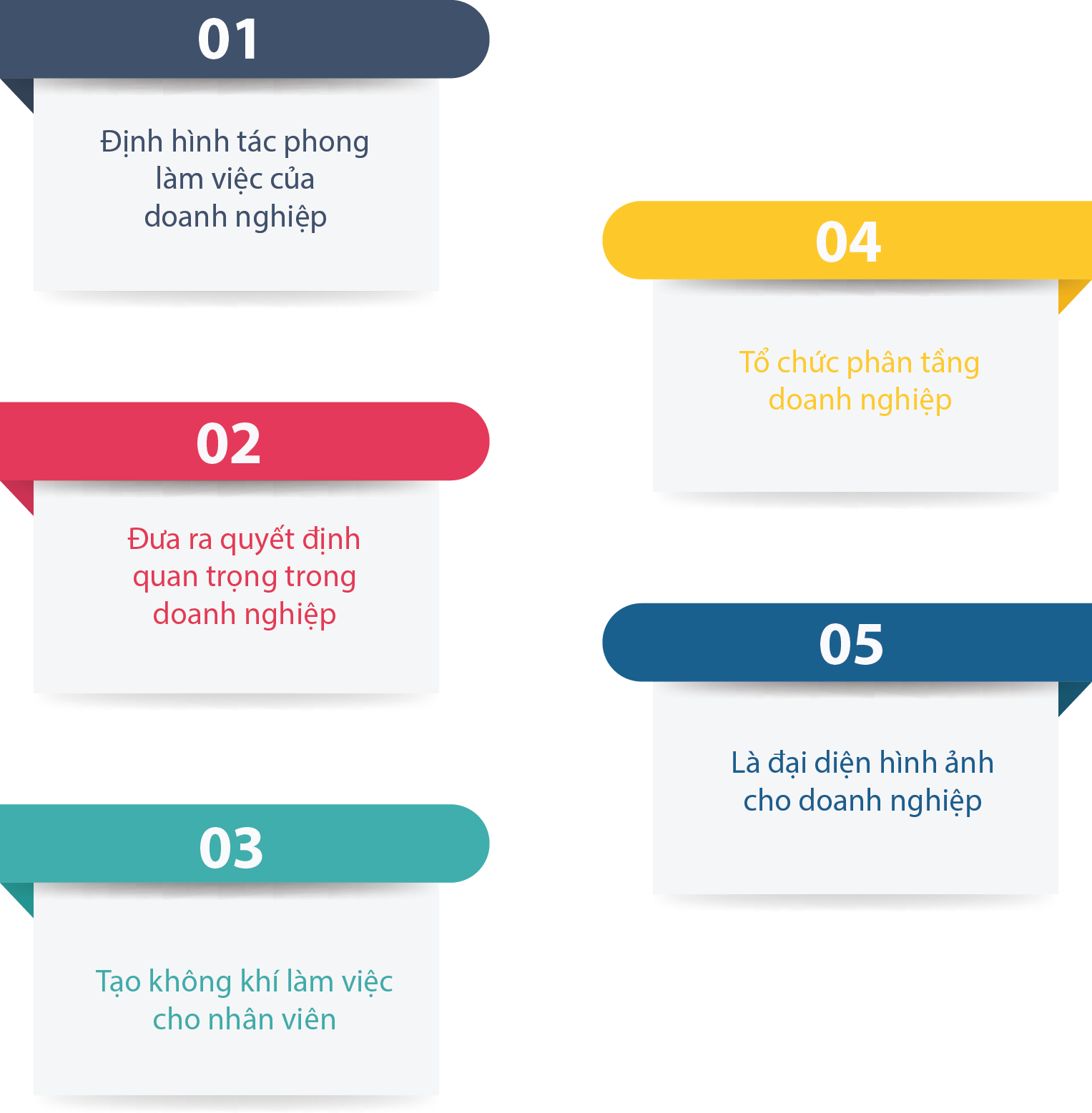 6. Phân tích và đánh giá những nỗ lực của bạn