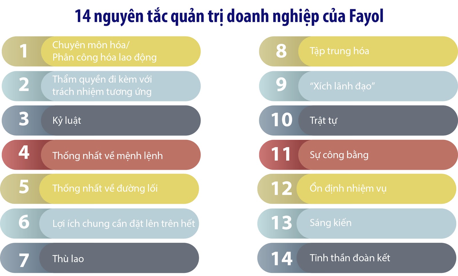5. Không bao giờ sợ đối mặt với thách thức
