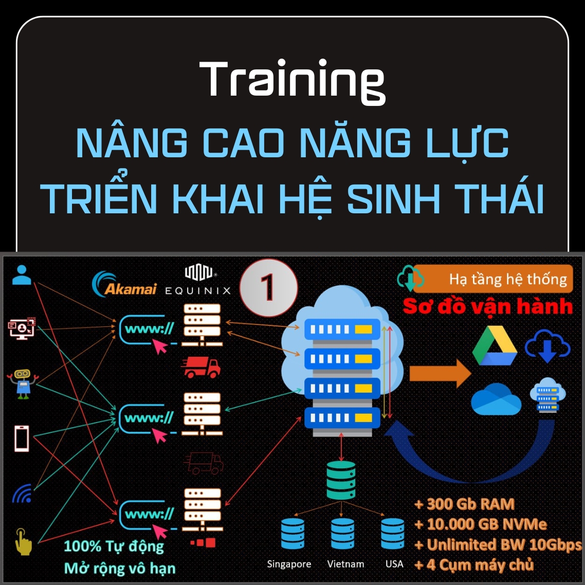 Training Nâng Cao Năng Lực Triển Khai Hệ Sinh Thái