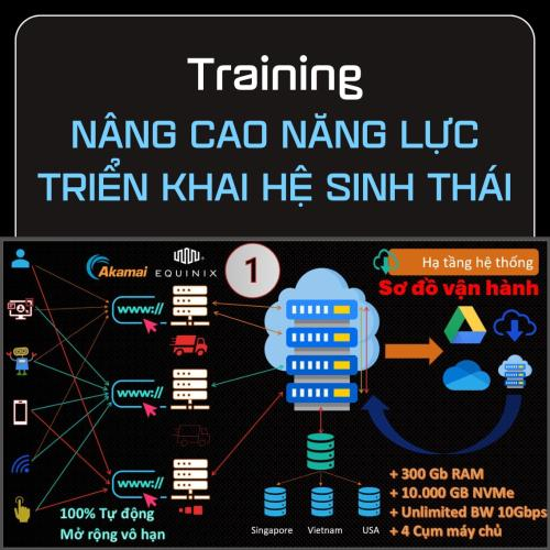 Training Nâng Cao Năng Lực Triển Khai Hệ Sinh Thái