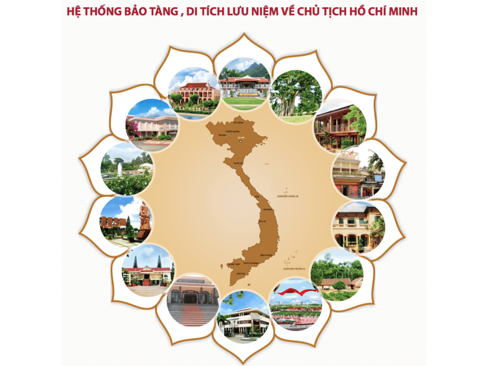 Hệ thống bảo tàng, di tích lưu niệm về Chủ Tịch Hồ Chí Minh