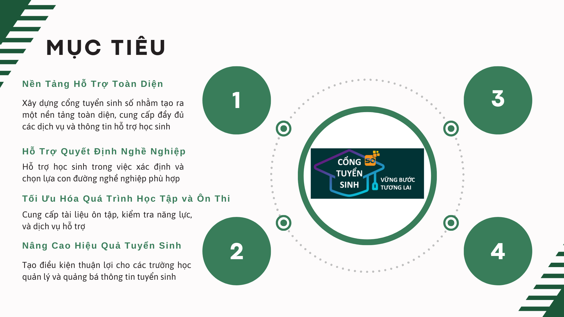 2. Mục tiêu Dự án