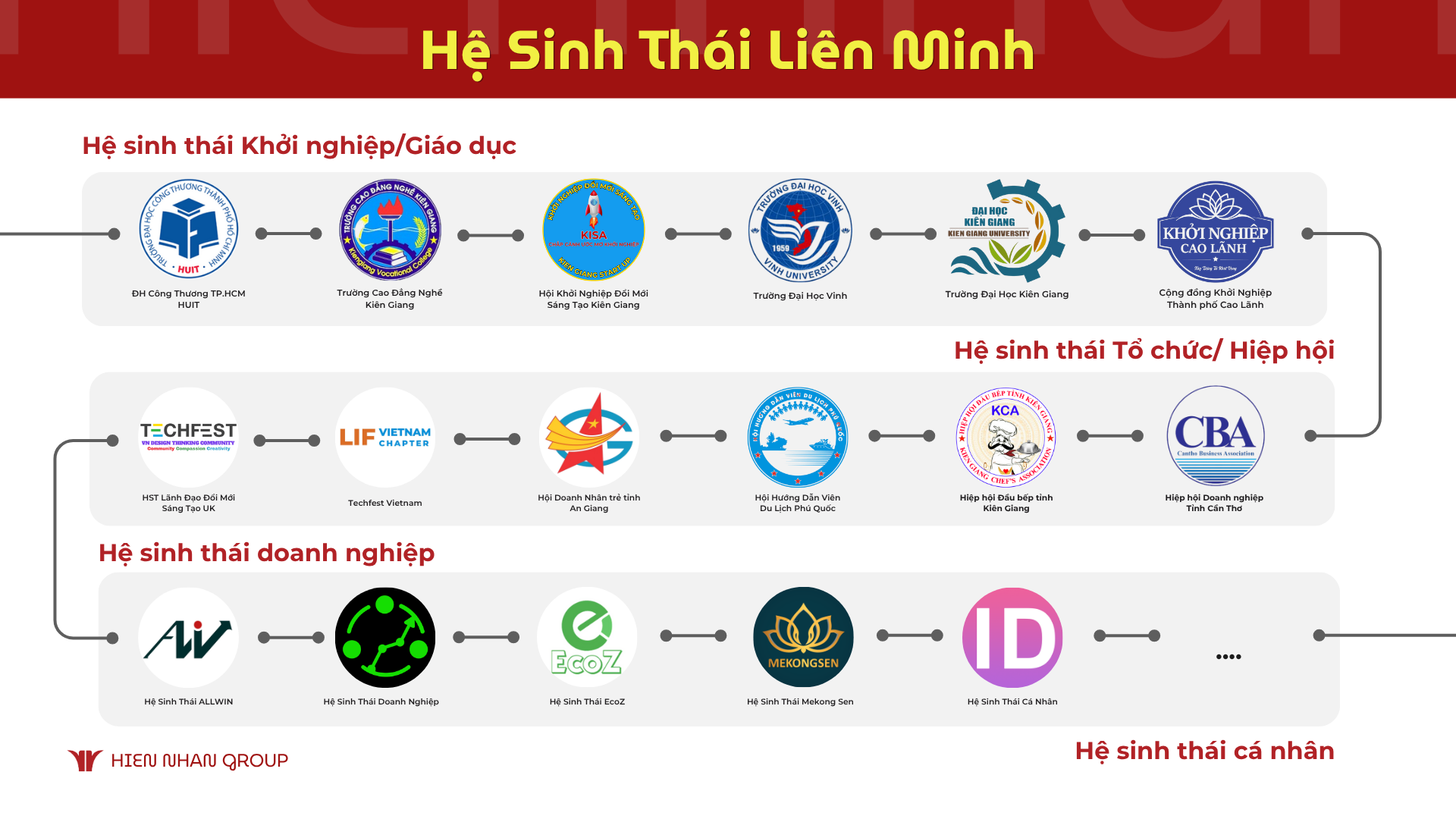 Hệ sinh thái liên minh