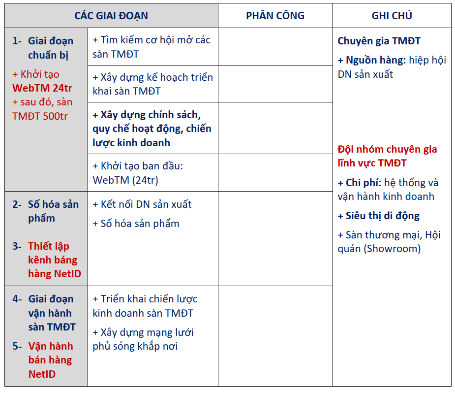 4. Giai đoạn triển khai