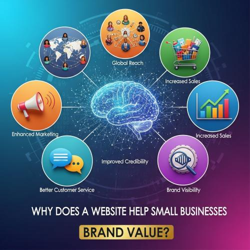 Vì Sao Website Giúp Doanh Nghiệp Nhỏ Tăng Giá Trị Thương Hiệu?
