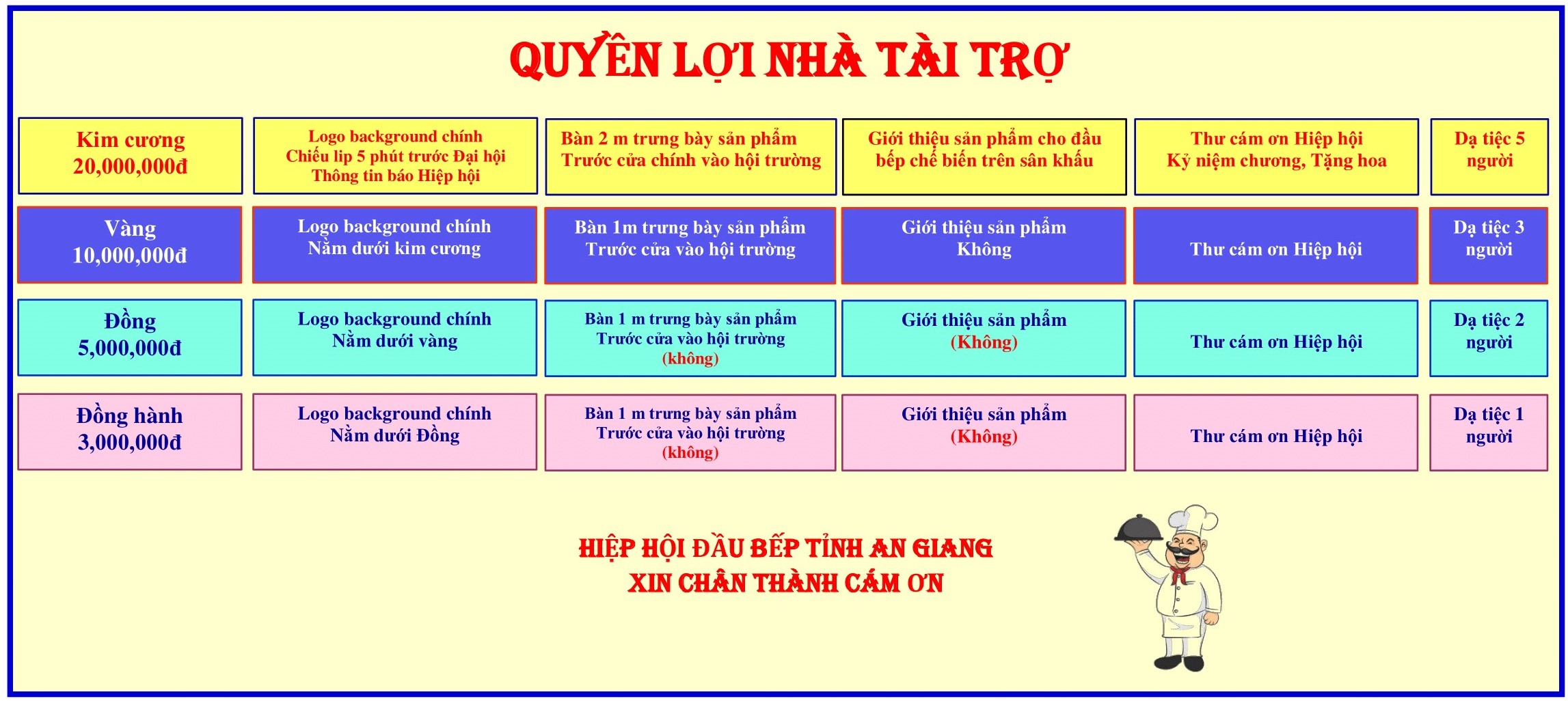 Quyền lợi nhà tài trợ