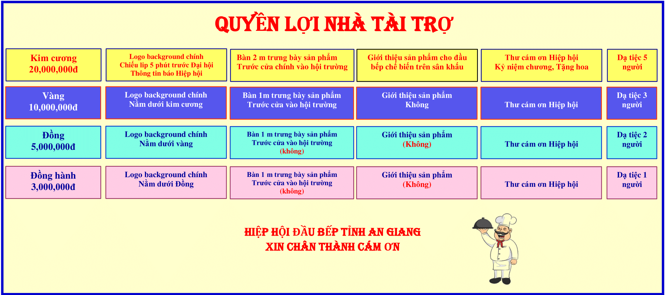 Quyền Lợi Tài Trợ Đại Hội Đầu Bếp Tỉnh An Giang Nhiệm Kỳ 2025-2030