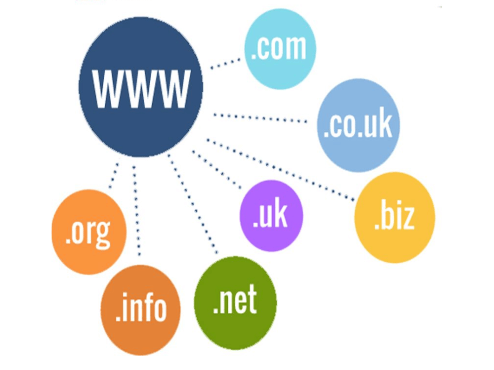 Đối với tên miền Quốc tế (.com, .net, .org,...)