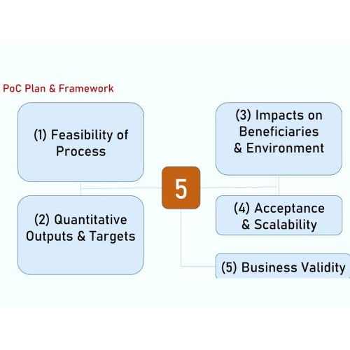 2. Nâng tầm nông sản vùng cao bằng công nghệ sấy dẻo