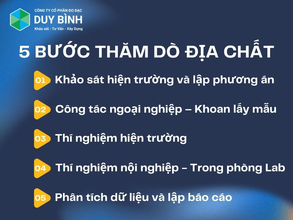 5 bước thăm dò địa chất