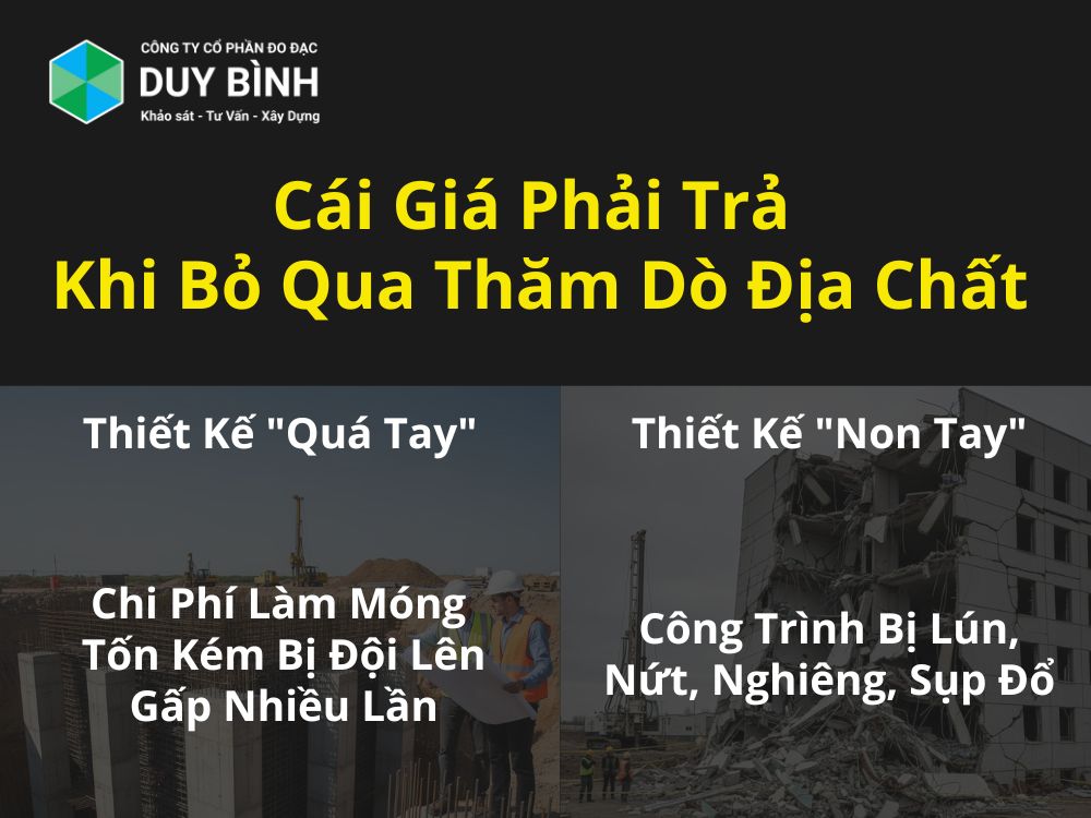 Cái giá phải trả khi bỏ qua thăm dò địa chất
