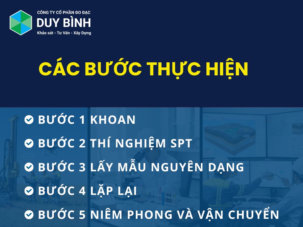 Công nghệ được ứng dụng như thế nào?