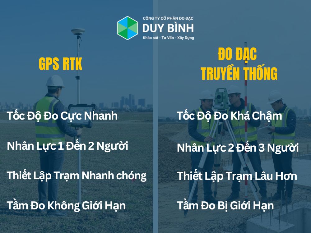 So sánh thực tiễn giữa: GPS RTK và đo đạc truyền thống
