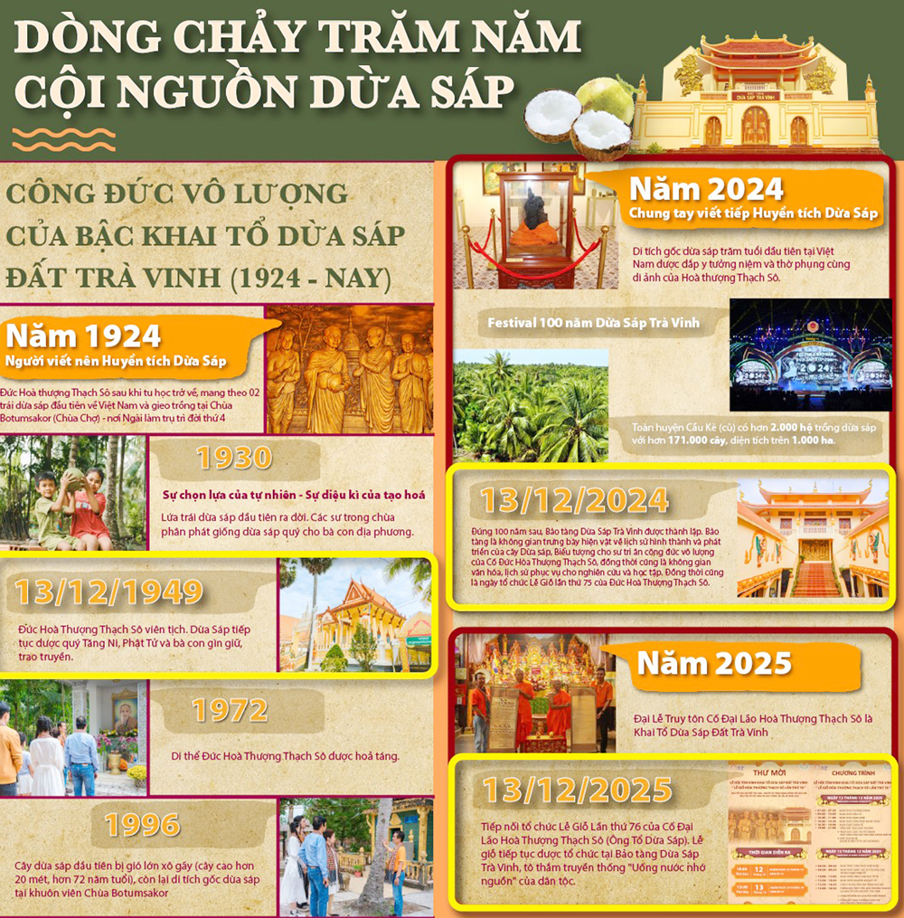 Uống nước nhớ nguồn