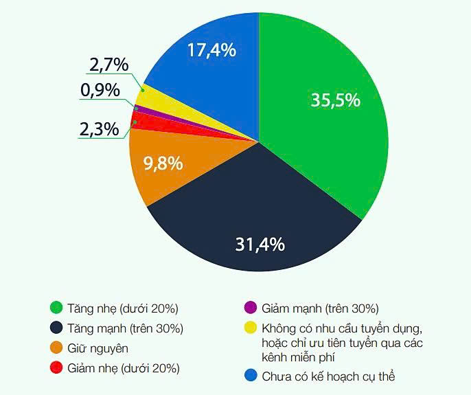 Nhung cầu tuyển dụng