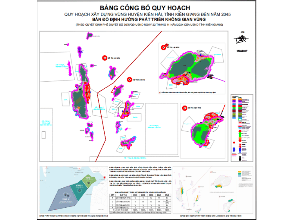 Thông tin nổi bật của dự án