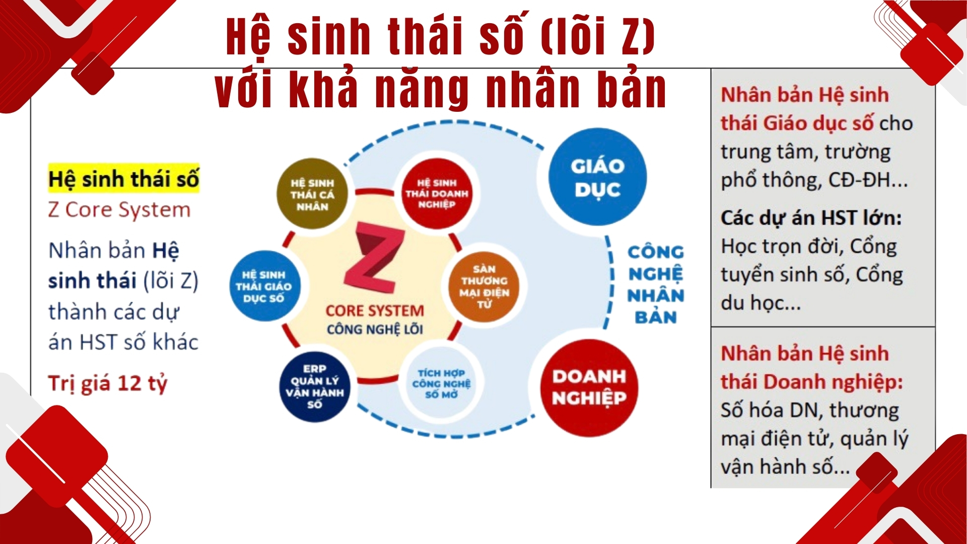 1.1. Hệ sinh thái số Lõi Z với khả năng nhân bản