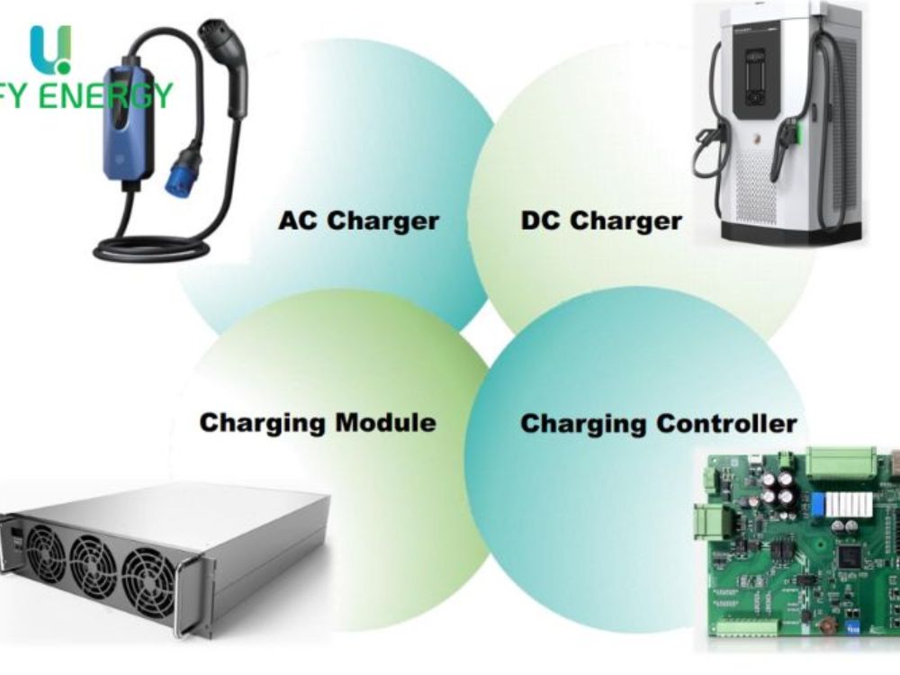 Kết cấu của trạm sạc điện ô tô