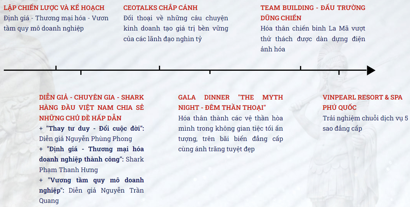 Các hoạt động chính