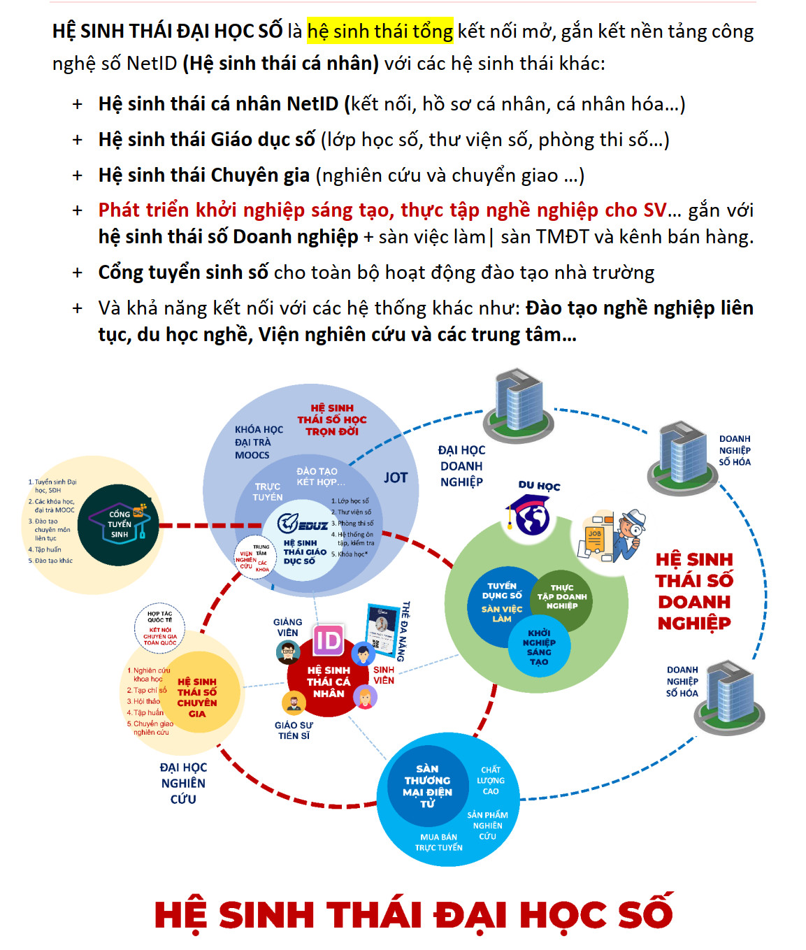 Giải pháp Hệ sinh thái Đại học số