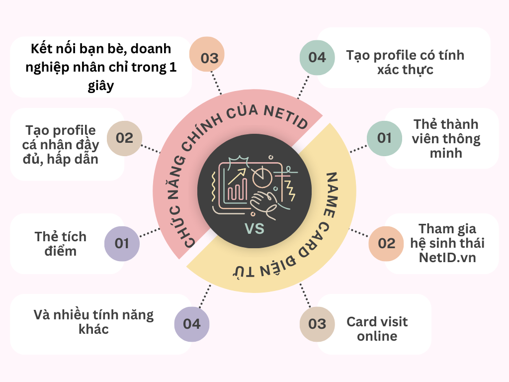 Chức năng chính của NetID