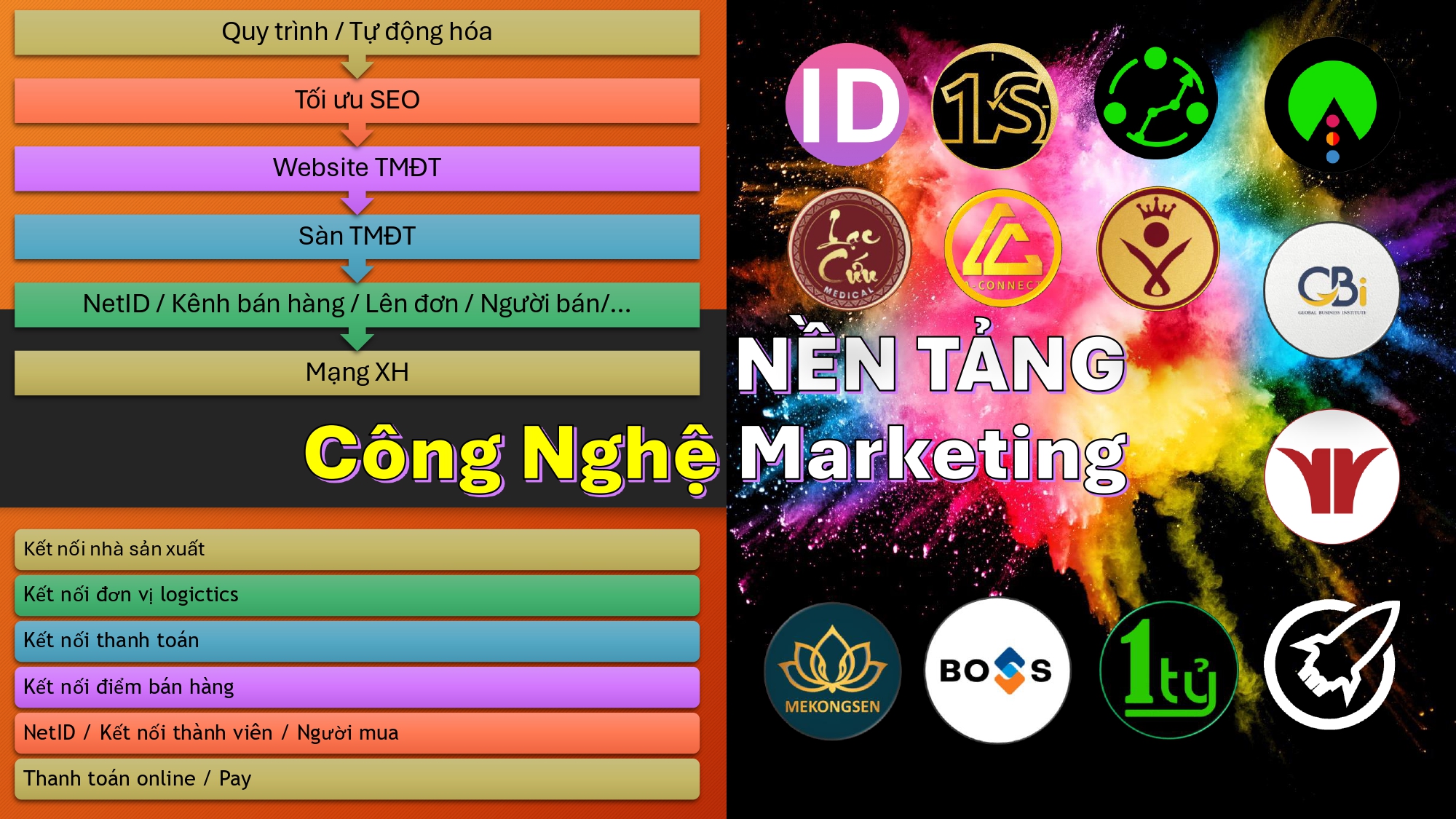 Nền tảng công nghệ Marketing