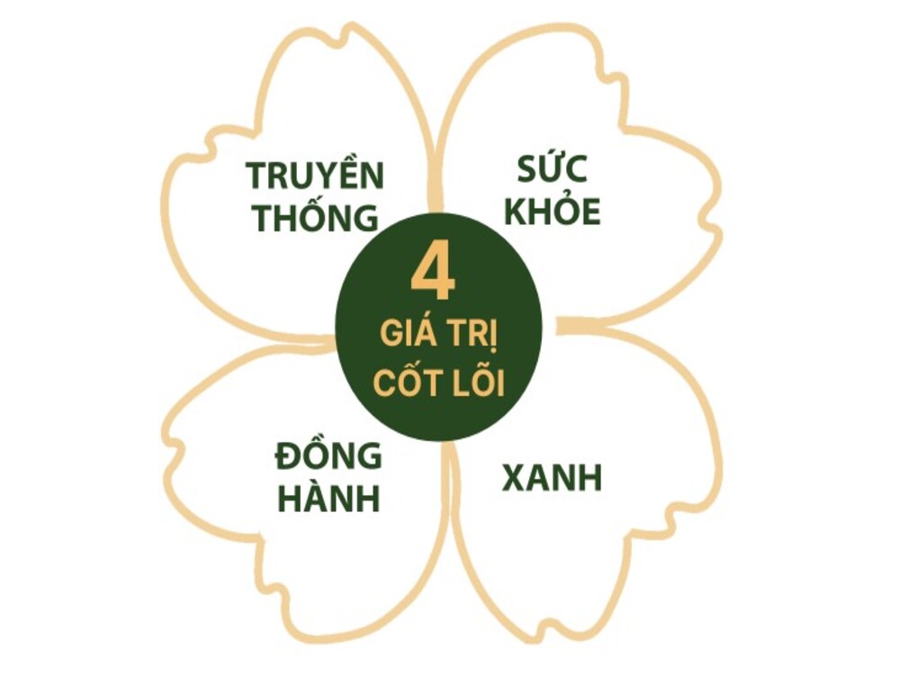 2.	Tầm nhìn và hướng phát triển