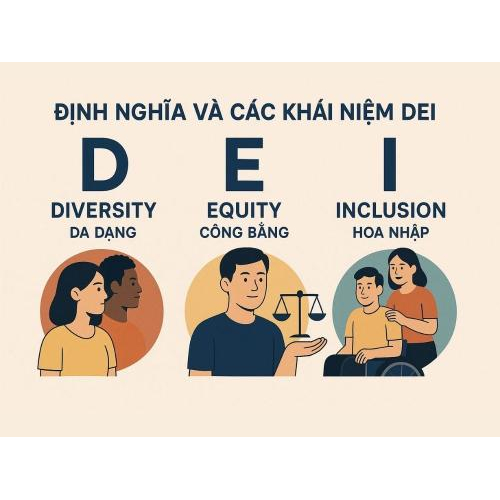 1. Định nghĩa và các khái niệm DEI