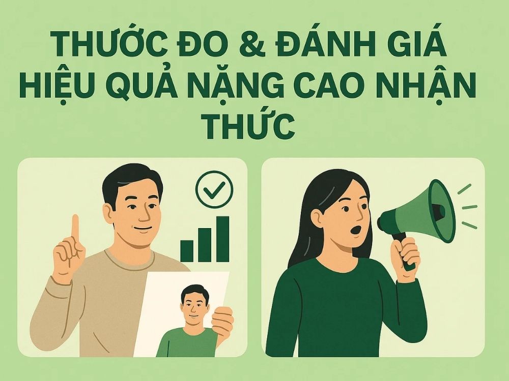 4) Thước đo & đánh giá hiệu quả nâng cao nhận thức